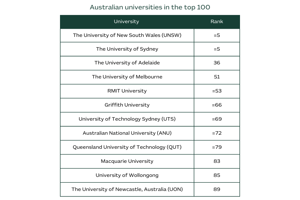 Studying environmental sciences and sustainability in Australia | Study ...